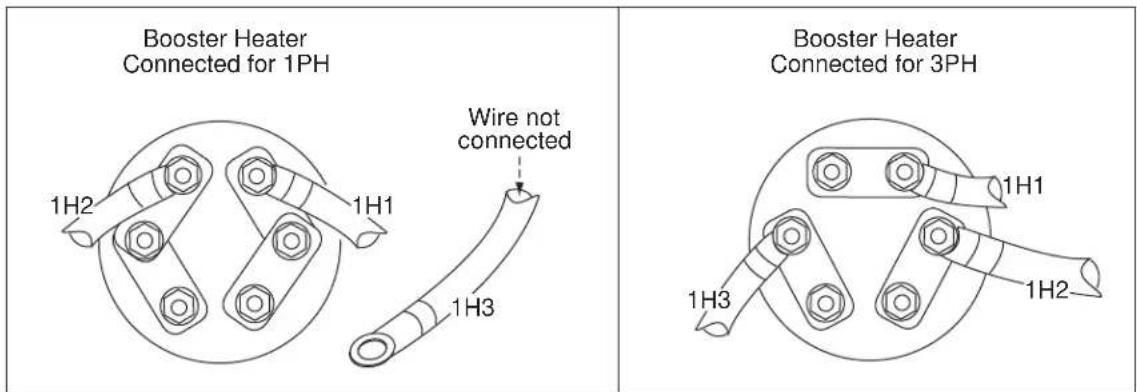 Booster Heater Connected for 1PH Wire not connected 1H2 1H1 1H3 1H3 Booster Heater Connected for 3PH 1H1 1H2