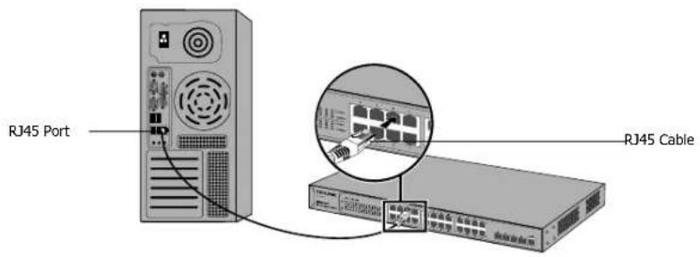 RJ45 Port RJ45 Cable