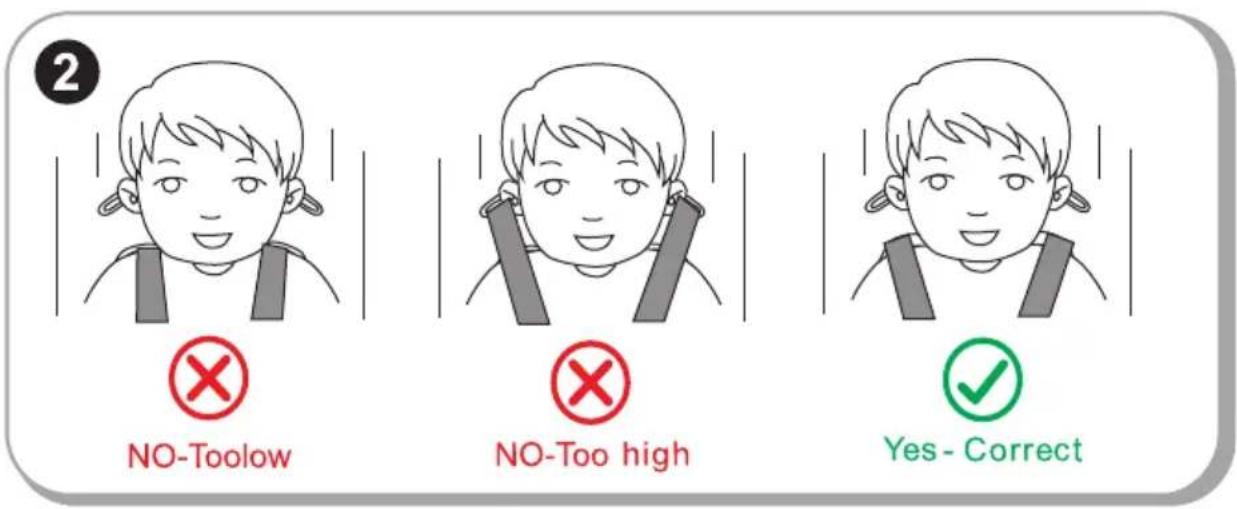 NO-Toolow NO-Too high Yes - Correct