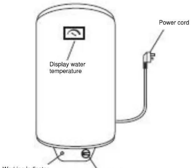 Display water temperature Power cord Working indicator