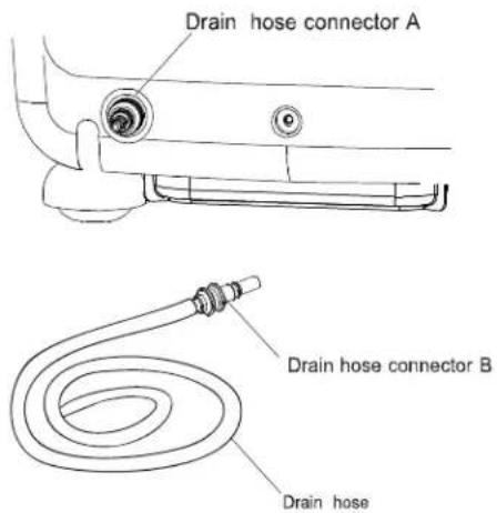 Drain hose connector A Drain hose connector B Drain hose