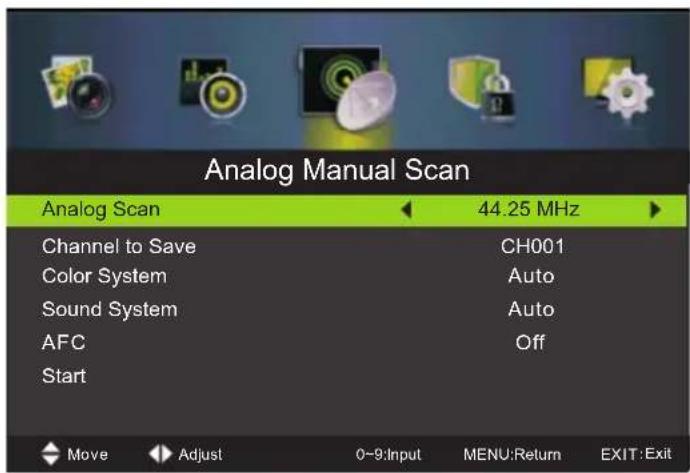 Analog Manual Scan Analog Scan 44.25 MHz Channel to Save CH001 Color System Auto Sound System Auto AFC Off Start Move Adjust 0-9:Input MENU:Return EXIT:Exit