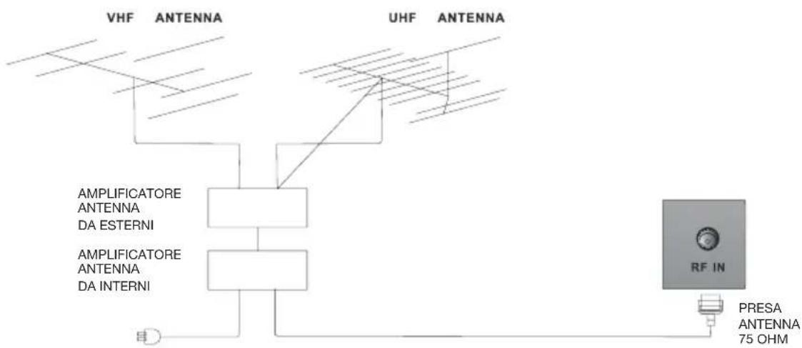 Miia MTV-C40DLEFHD - Collegamento dell'antenna - 1