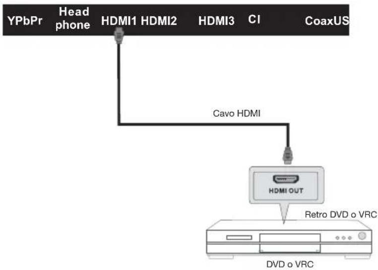 Miia MTV-C40DLEFHD - Collegamento HDMI - 1