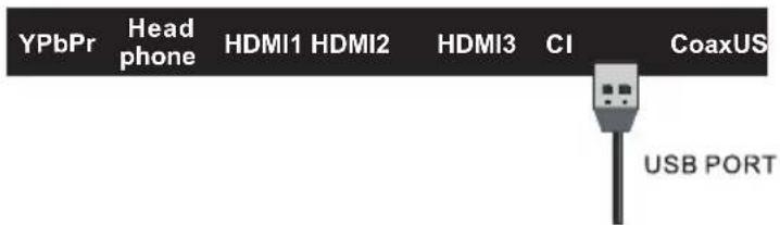 YPbPr Head phone HDMI1 HDMI2 HDMI3 CI CoaxUS USB PORT
