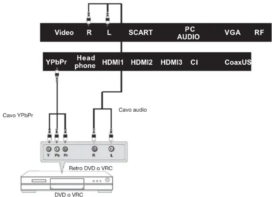 Miia MTV-C40DLEFHD - Collegamento YPbPr - 1