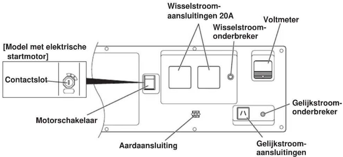 [Model met elektrische startmotor] Contactslot Motorschakelaar Wisselstroom- aansluitingen 20A Wisselstroom- onderbreker Voltmeter Gelijkstroom- onderbreker Aardaansluiting Gelijkstroom- aansluitingen