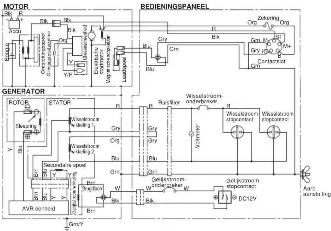 graph TD subgraph MOTOR A["Blk"] --> B["R"] C["Accu"] --> D["Blk"] E["Bougie"] --> F["Blk"] G["Onstekingspoel"] --> H["Olesensorschakelaar"] I["Org"] --> J["Blk"] K["Y"] --> L["Y/R"] M["Y"] --> N["Y"] O["Olesensorreenheid"] --> P["Elektrische startmotor"] Q["Magnetische schakelaar"] --> R["Magnetisc…
