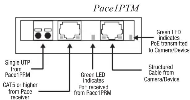 Pace1PTM Green LED indicates PoE transmitted to Camera/Device Single UTP from Pace1PRM CAT5 or higher from Pace receiver Green LED indicates PoE received from Pace1PRM Structured Cable from Camera/Device