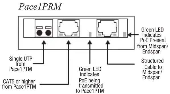 Pace1PRM Green LED indicates PoE Present from Midspan/Endspan Single UTP from Pace1PTM CAT5 or higher from Pace1PTM Green LED indicates PoE being transmitted to Pace1PTM Structured Cable to Midspan/Endspan