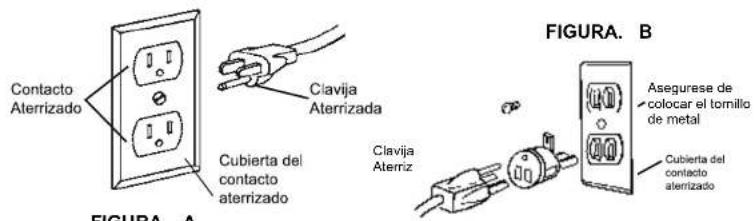 Contacto Aterrizado Clavija Aterrizada Cubierta del contacto aterrizado Clavija Aterriz FIGURA. A FIGURA. B Asegurese de colocar el tornillo de metal Cubierta del contacto aterrizado