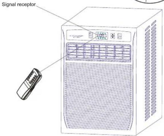 Signal receptor