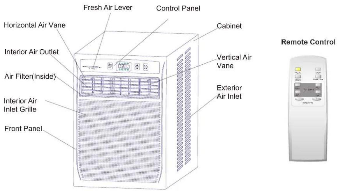 Fresh Air Lever Control Panel Horizontal Air Vane Interior Air Outlet Air Filter(Inside) Interior Air Inlet Grille Front Panel Cabinet Vertical Air Vane Exterior Air Inlet Remote Control