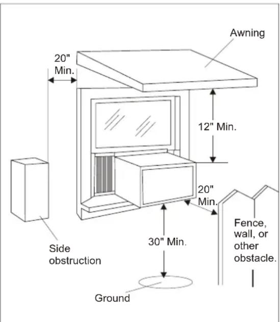 20" Min. 12" Min. 20" Min. 30" Min. Fence, wall, or other obstacle. Ground Side obstruction