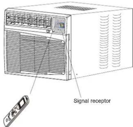 Signal receptor