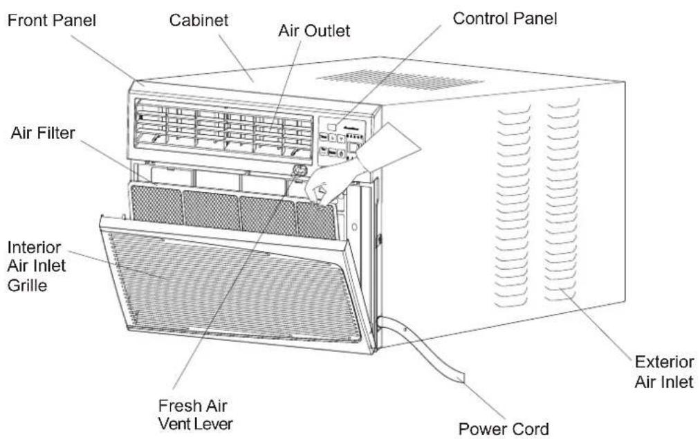 Front Panel Cabinet Air Outlet Control Panel Air Filter Interior Air Inlet Grille Fresh Air Vent Lever Power Cord Exterior Air Inlet