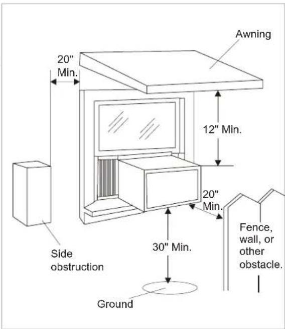 20" Min. 12" Min. 20" Min. 30" Min. Fence, wall, or other obstacle. Ground Side obstruction