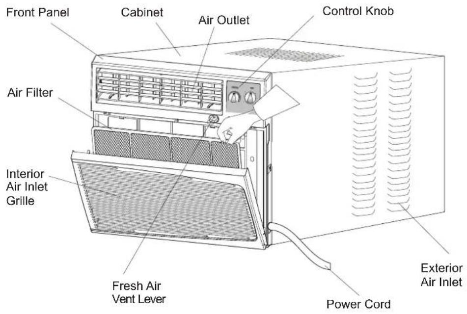 Front Panel Cabinet Air Outlet Control Knob Air Filter Interior Air Inlet Grille Fresh Air Vent Lever Power Cord Exterior Air Inlet