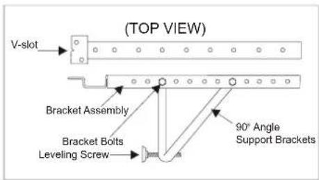 (TOP VIEW) V-slot Bracket Assembly Bracket Bolts Leveling Screw 90° Angle Support Brackets