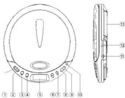 Technical diagram of a circular device with numbered components and labeled parts in Chinese