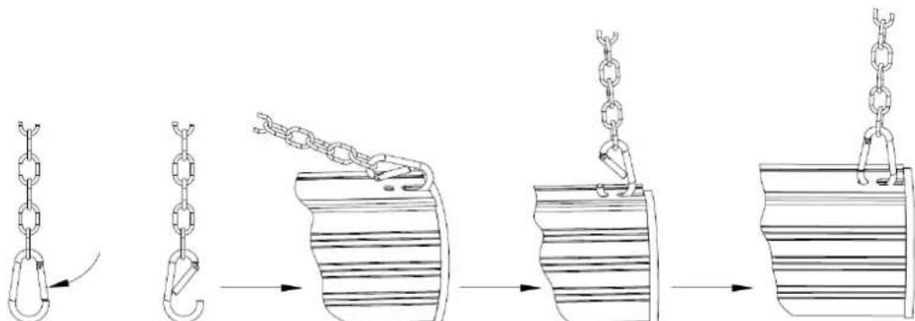 graph LR A["Hook"] --> B["Link"] B --> C["Bracket with Chain Attachment"] C --> D["Bracket with Chain Attachment"] D --> E["Bucket with Chain Attachment"]