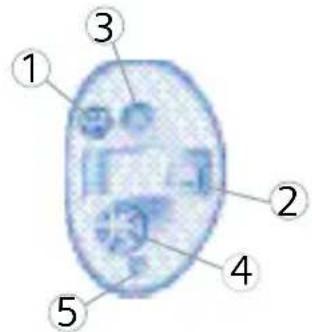 1 2 3 4 5