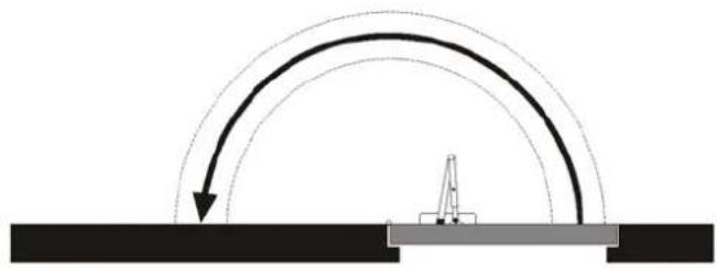 Diagram showing a curved arc above a flat surface with a small triangular object at the base (no text or symbols)