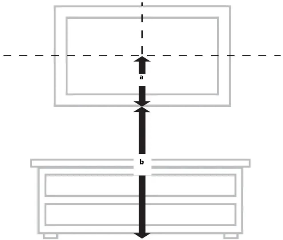 a b