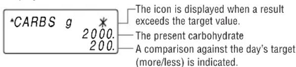 *CARBS g 2000. 200. The icon is displayed when a result exceeds the target value. The present carbohydrate A comparison against the day's target (more/less) is indicated.