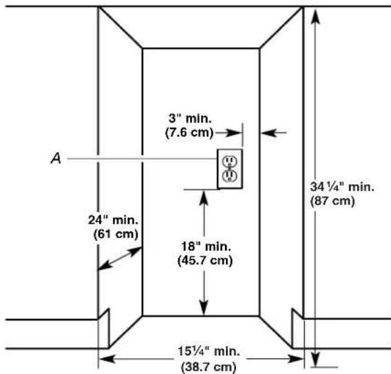 A 24" min. (61 cm) 3" min. (7.6 cm) 18" min. (45.7 cm) 15¼" min. (38.7 cm) 34¼" min. (87 cm)