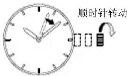 顺时针转动