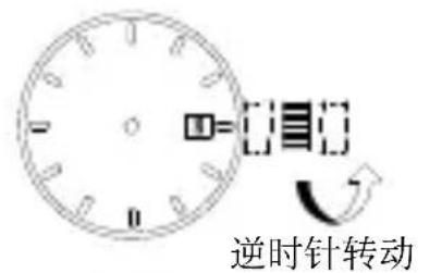 逆时针转动