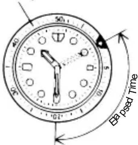 50 40 90 120 8 apsed Time