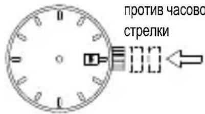 против часово стрелки