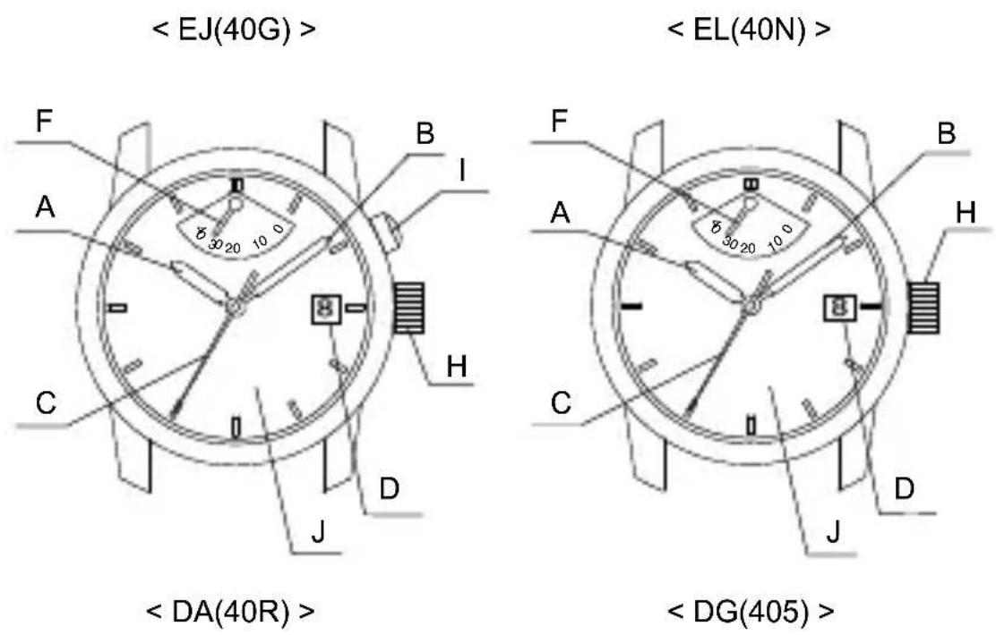 ORIENT Star SDJ00002W0 - Температура - 2