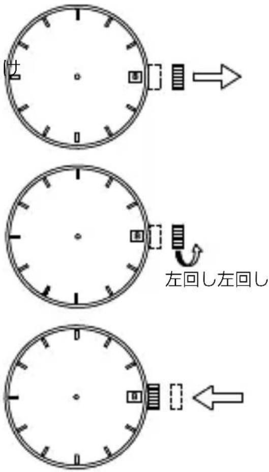 せ 左回し左回し