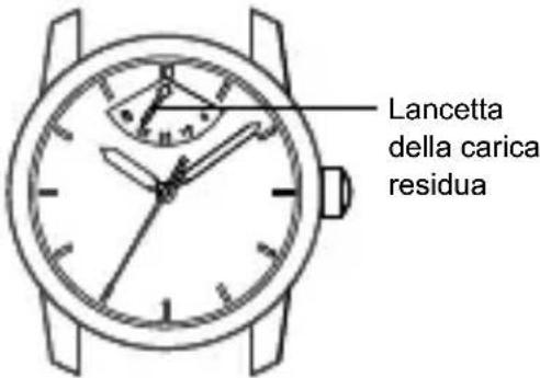 Lancetta della carica residua