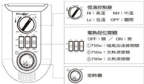 Diagram of a circular mechanical or electrical component with labeled sections A, B, and C, showing internal structure and directional arrows.