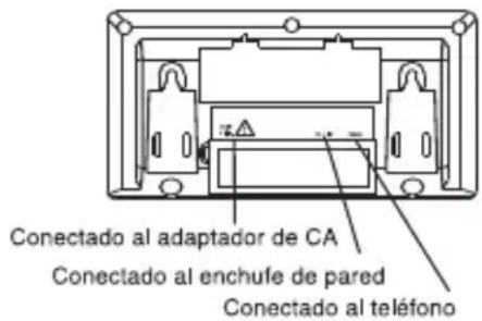 Conectado al adaptador de CA Conectado al enchufe de pared Conectado al teléfono