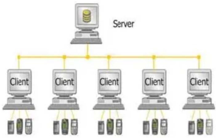 Wasp MobileAsset Pro Web Module - Server and 5 Clients - 1