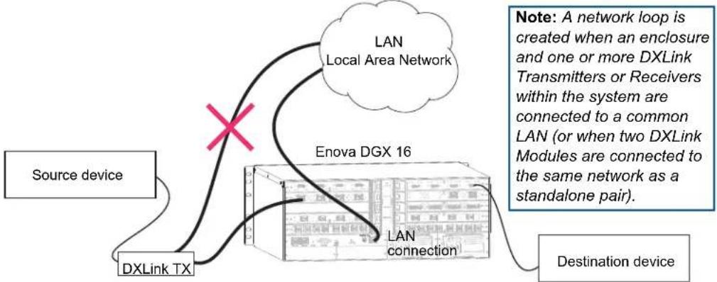 AMX AVB-WP-TX-MULTI-DXLINK - Avoiding Network (Ethernet) Loops - 1