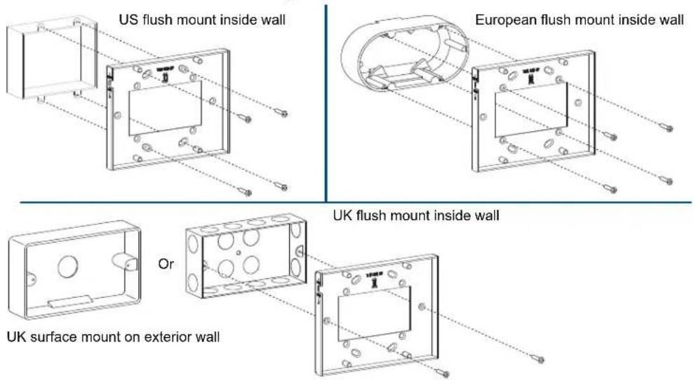US flush mount inside wall European flush mount inside wall UK flush mount inside wall Or UK surface mount on exterior wall