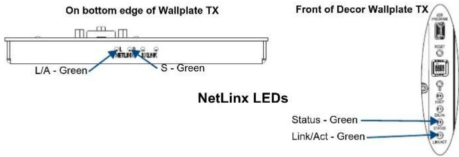 On bottom edge of Wallplate TX Front of Decor Wallplate TX L/A - Green S - Green NetLinx LEDs Status - Green Link/Act - Green