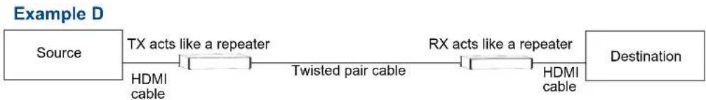 AMX AVB-WP-TX-MULTI-DXLINK - Functions of DXLink Transmitters and Receivers - 4