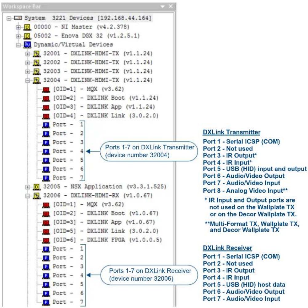 Workspace Bar System 3221 Devices [192.168.44.164] 00000 - NI Master (v4.2.378) 05002 - Enova DGX 32 (v1.2.5.1) Dynamic/Virtual Devices 32001 - DXLINK-HDMI-TX (v1.1.24) 32002 - DXLINK-HDMI-TX (v1.1.24) 32003 - DXLINK-HDMI-TX (v1.1.24) 32004 - DXLINK-HDMI-TX (v1.1.24) [OID=1] - MQX (v3.62) [OID=2] - DXLINK Boot (v1.1.24) [OID=3] - DXLINK App (v1.1.24) [OID=4] - DXLINK Link (3.0.2.0) Port - 1 Port - 2 Port - 3 Port - 4 Port - 5 Port - 6 Port - 7 Ports 1-7 on DXLink Transmitter (device number 32004) 32005 - NSX Application (v3.3.1.525) 32006 - DXLINK-HDMI-RX (v1.0.67) [OID=1] - MQX (v3.62) [OID=2] - DXLINK Boot (v1.0.67) [OID=3] - DXLINK App (v1.0.67) [OID=5] - DXLINK Link (3.0.2.0) [OID=6] - DXLINK FPGA (v1.0.0.5) Port - 1 Port - 2 Port - 3 Port - 4 Port - 5 Port - 6 Port - 7 Ports 1-7 on DXLink Receiver (device number 32006) DXLink Transmitter Port 1 - Serial ICSP (COM) Port 2 - Not used Port 3 - IR Output* Port 4 - IR Input* Port 5 - USB (HID) input and output Port 6 - Audio/Video Output Port 7 - Audio/Video Input Port 8 - Analog Video Input** * IR Input and Output ports are not used on the Wallplate TX or on the Decor Wallplate TX. **Multi-Format TX, Wallplate TX, and Decor Wallplate TX DXLink Receiver Port 1 - Serial ICSP (COM) Port 2 - Not used Port 3 - IR Output Port 4 - IR Input Port 5 - USB (HID) host data Port 6 - Audio/Video Output Port 7 - Audio/Video Input