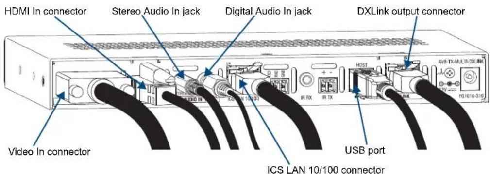 HDMI In connector Stereo Audio In jack Digital Audio In jack DXLink output connector Video In connector ICS LAN 10/100 connector USB port IAVS-TX-MLLTI-DXLINK F01010-316