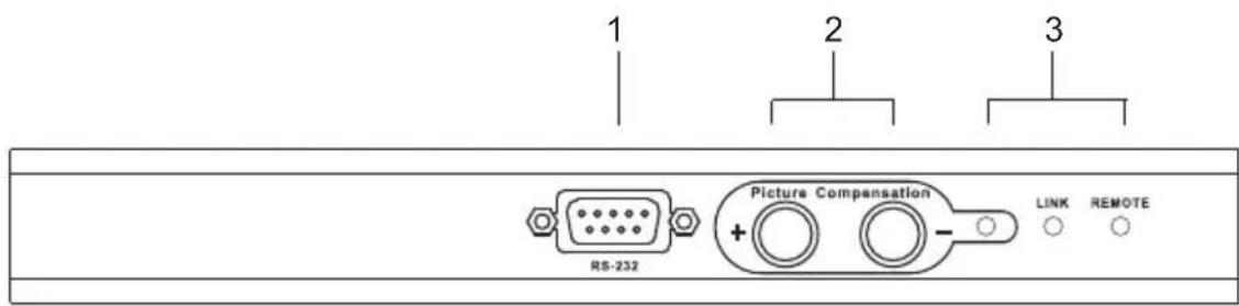 RS-232 Picture Compensation LINK REMOTE