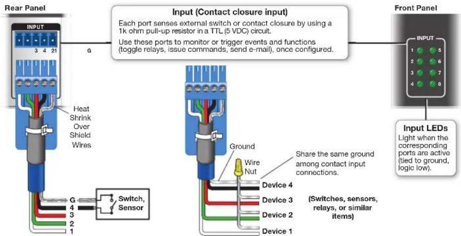 Rear Panel INPUT 3 4 21 G Heat Shrink Over Shield Wires G 4 3 2 1 Switch, Sensor Input (Contact closure input) Each port senses external switch or contact closure by using a 1k ohm pull-up resistor in a TTL (5 VDC) circuit. Use these ports to monitor or trigger events and functions (toggle relays, i…