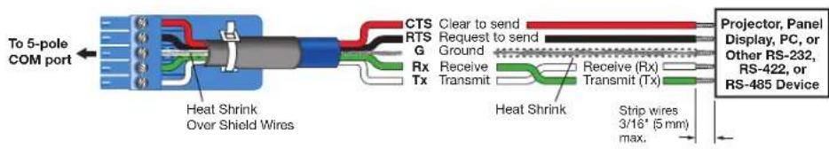 To 5-pole COM port Heat Shrink Over Shield Wires CTS Clear to send RTS Request to send G Ground Rx Receive Tx Transmit Heat Shrink Receive (Rx) Transmit (Tx) Projector, Panel Display, PC, or Other RS-232, RS-422, or RS-485 Device Strip wires 3/16" (5 mm) max.