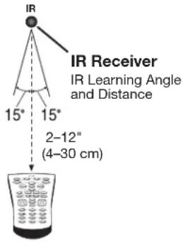 IR IR Receiver IR Learning Angle and Distance 15° 15° 2-12" (4-30 cm)
